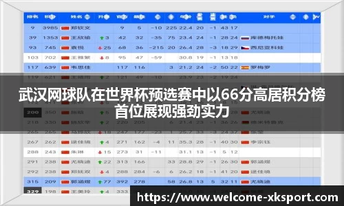 武汉网球队在世界杯预选赛中以66分高居积分榜首位展现强劲实力